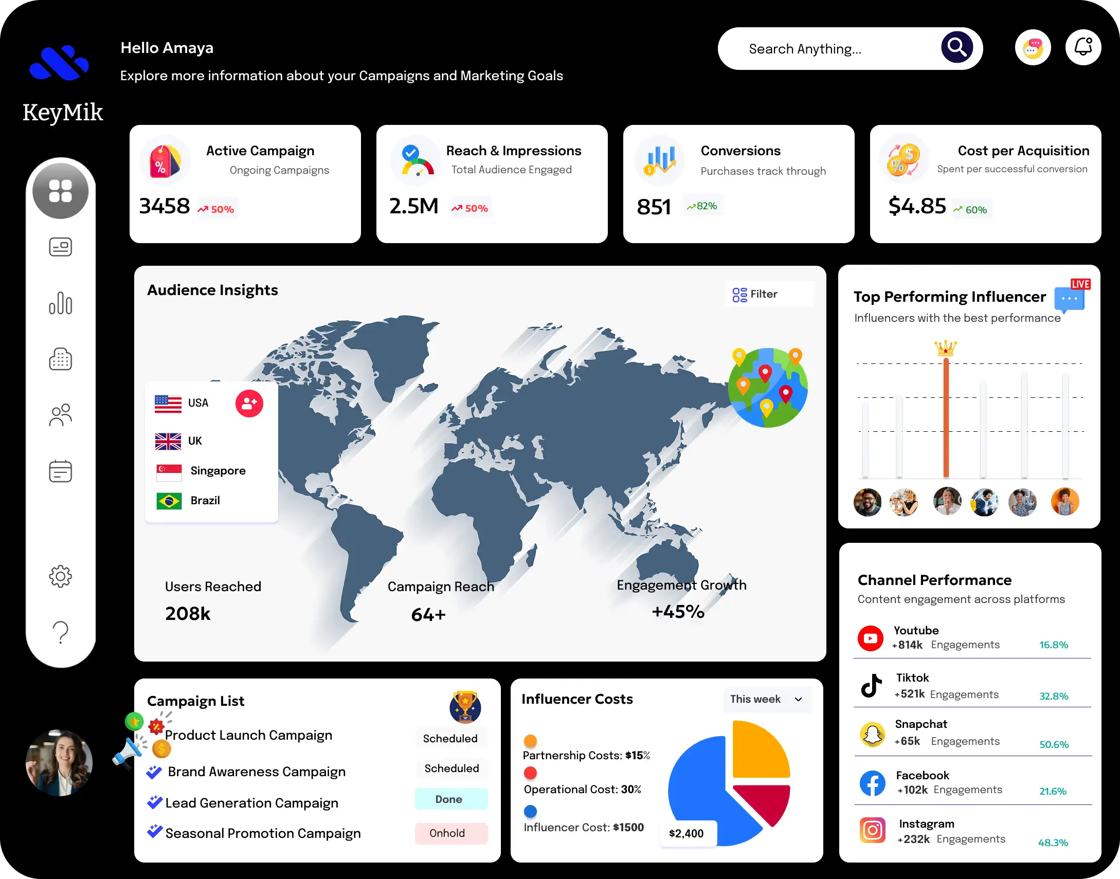 KeyMik AI-powered marketing dashboard
